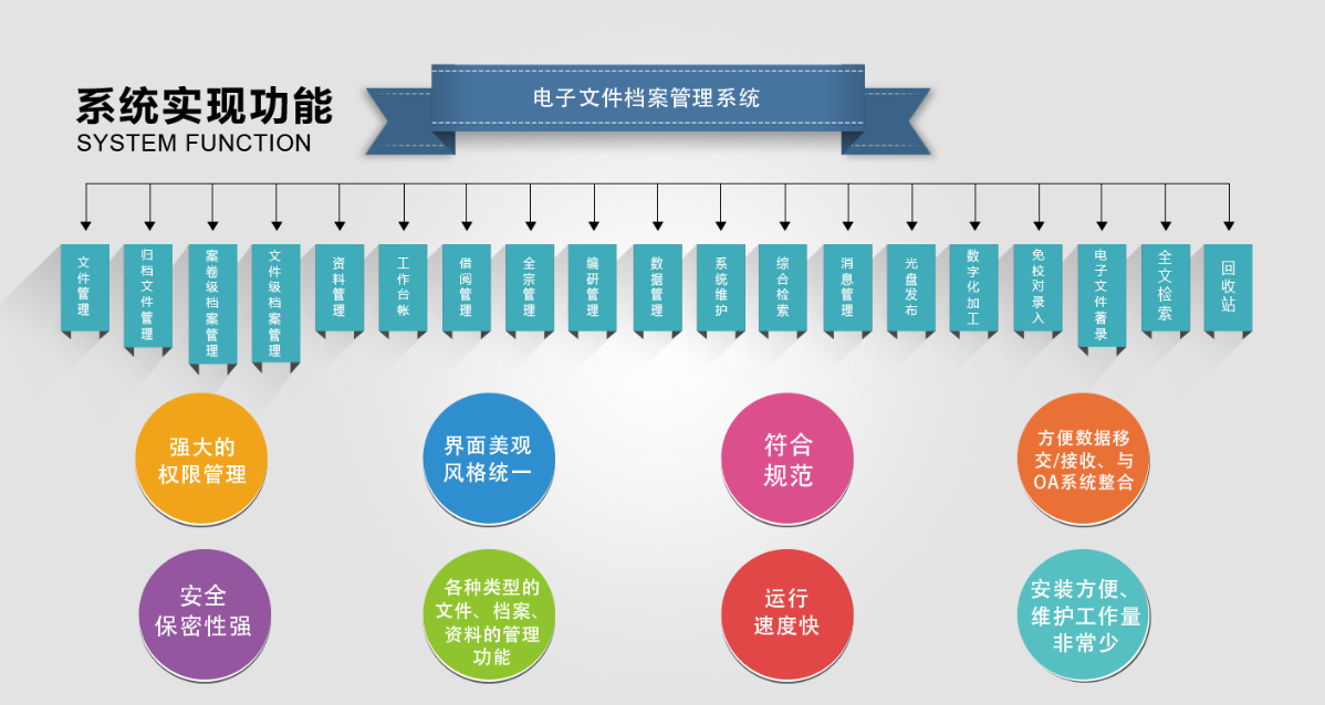 档案管理系统,数字档案系统,数字化扫描